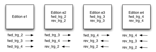 Trigger Order